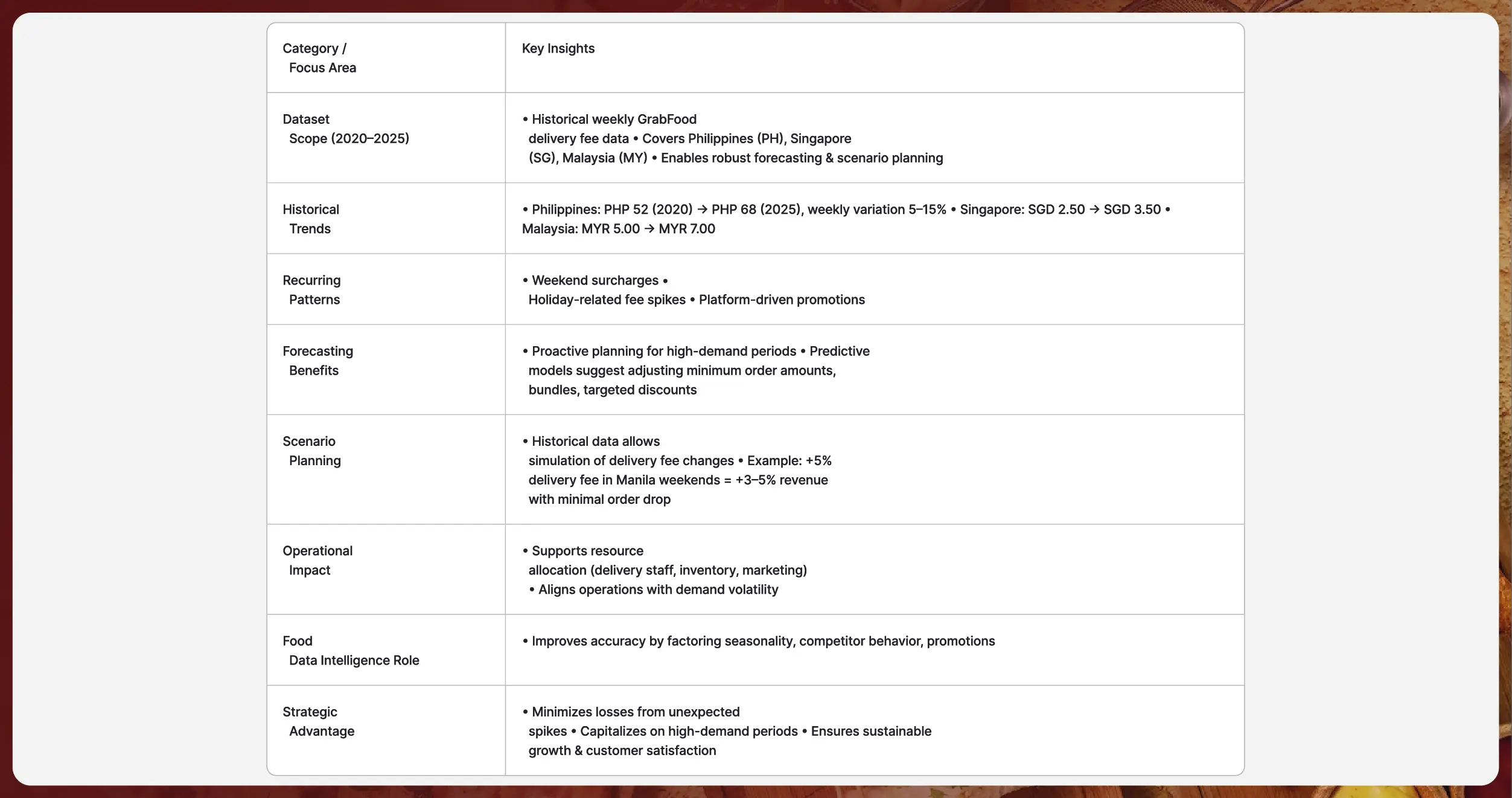 Weekly E-commerce Price Comparison in Amazon India - Trends & Insights-01